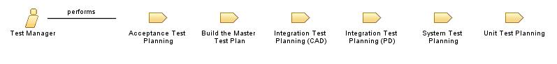 Test_Manager